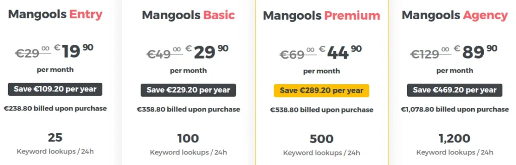 Mangools keyword finder SEO