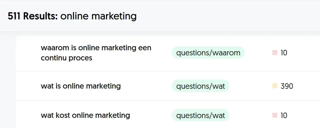 Online marketing zoekwoorden optimalisatie gratis tools