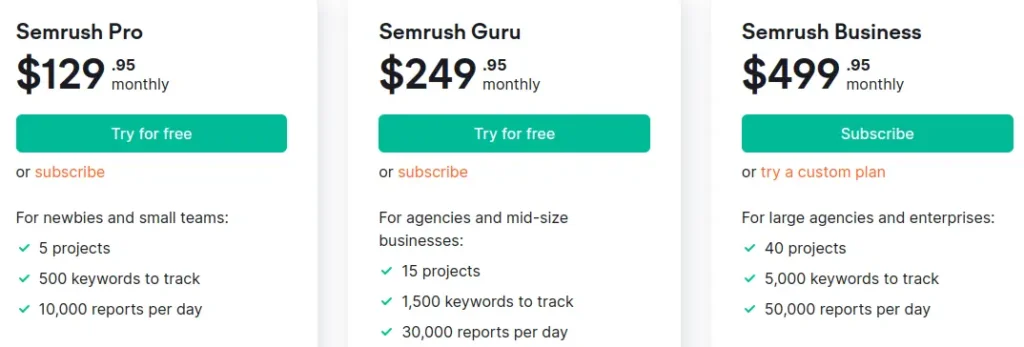 long tail zoekwoorden