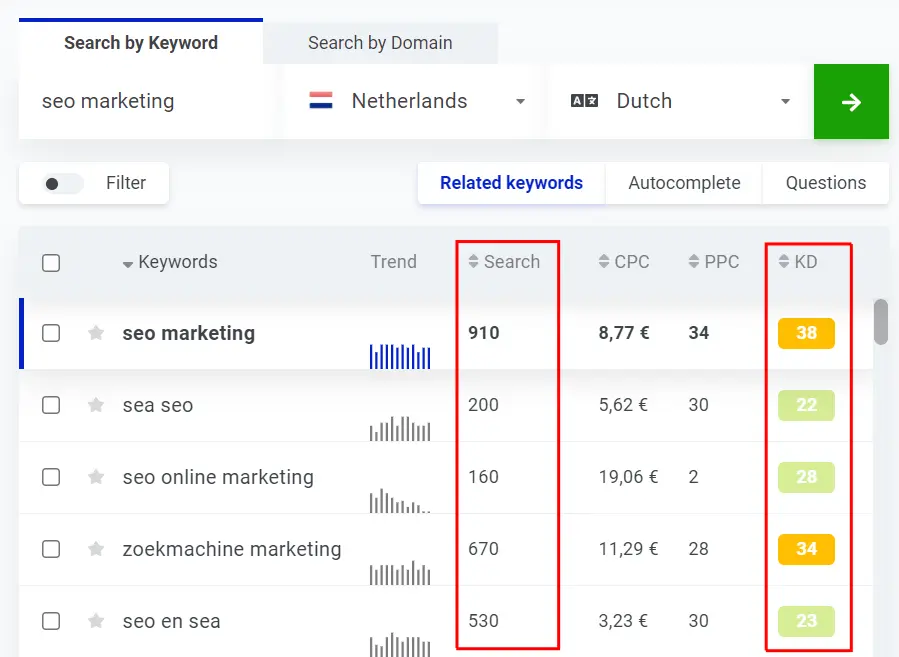 zoekwoordenanalyse zoekwoordenonderzoek